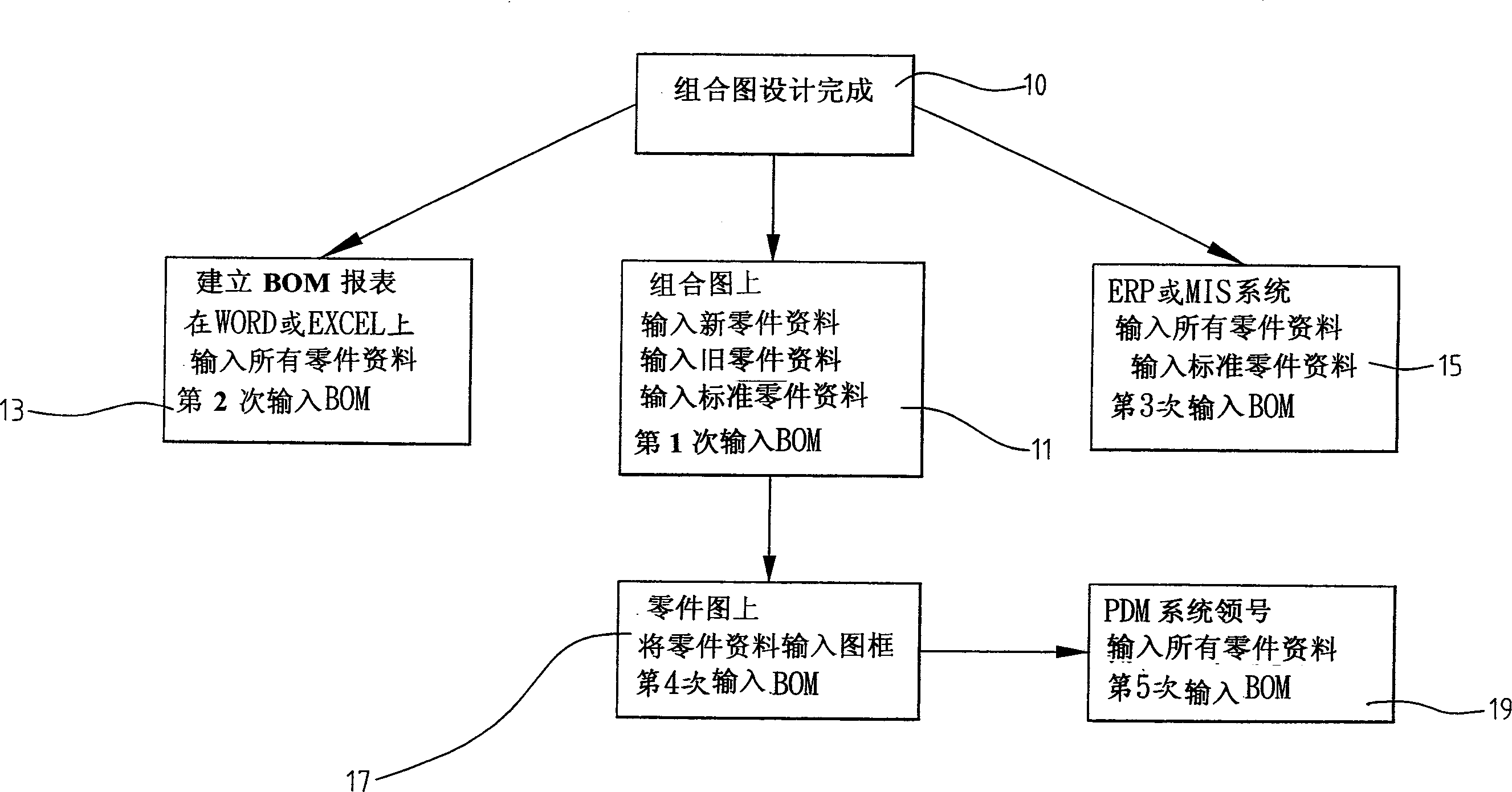 Material list conforming method via computer software