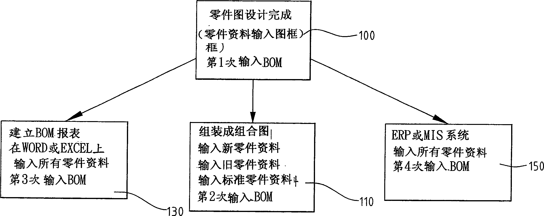 Material list conforming method via computer software