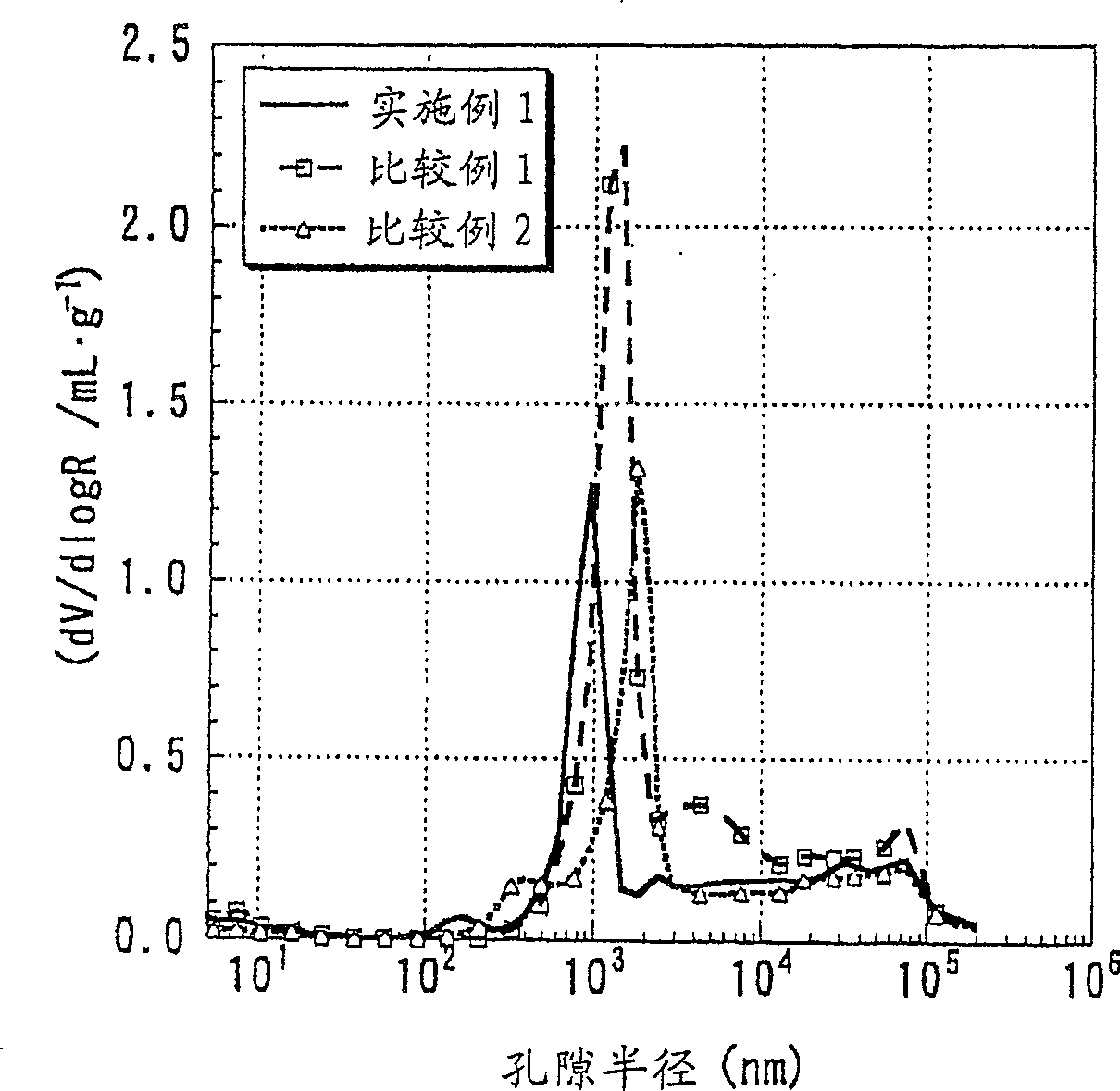 Lithium composite oxide particle for positive electrode material of lithium secondary battery, and lithium secondary battery positive electrode and lithium secondary battery using the same