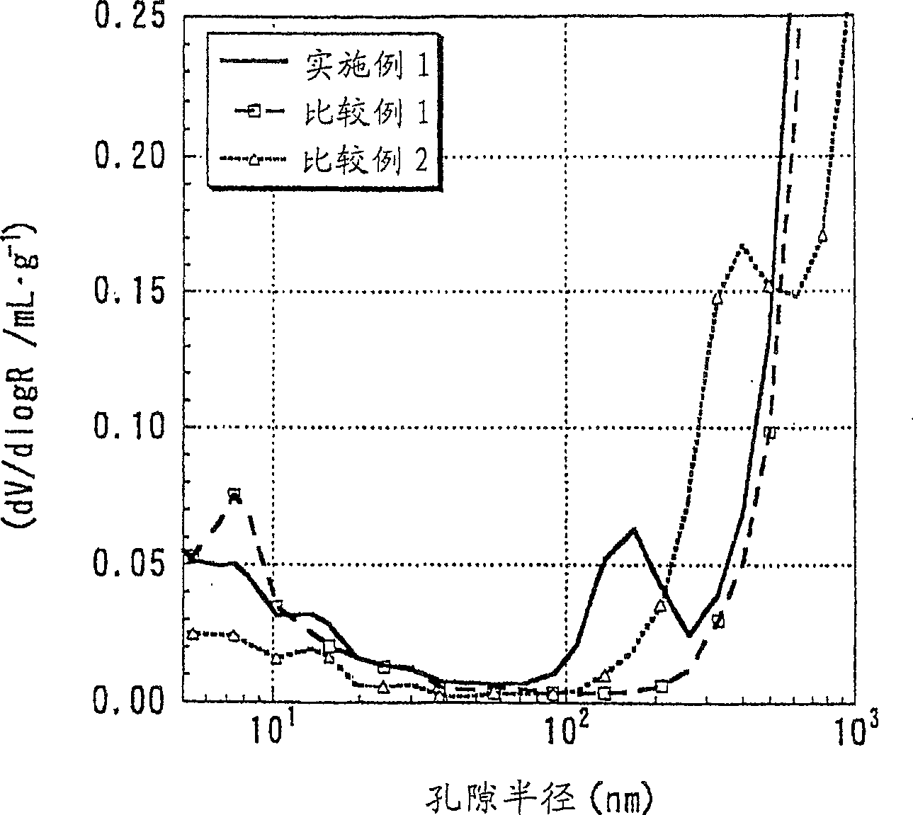 Lithium composite oxide particle for positive electrode material of lithium secondary battery, and lithium secondary battery positive electrode and lithium secondary battery using the same