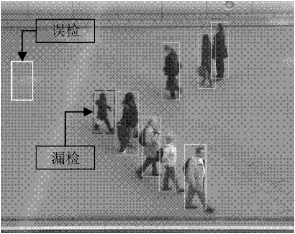 Pedestrian re-identification method based on unsupervised local measurement learning and reordering