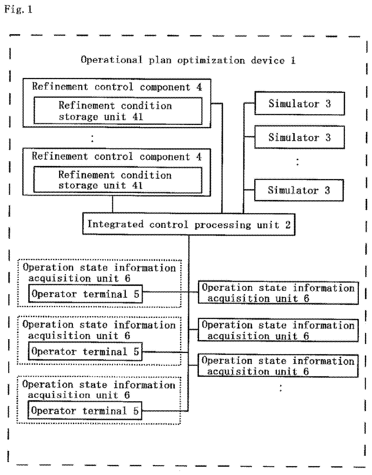 Operational plan optimization device and operational plan optimization method