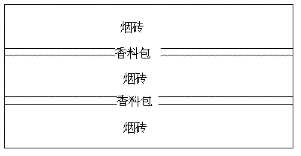 Method for carrying out scenting treatment to improve quality of tobacco leaves in tobacco leaf aging process