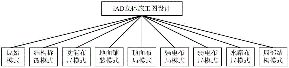 Internet aided design (iAD)