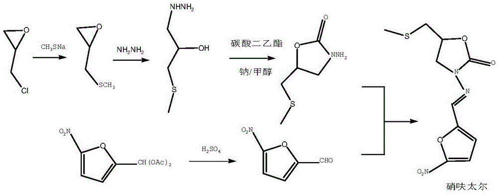 The preparation method of nifuratel