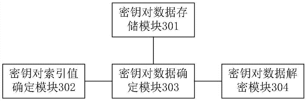 Method and device for determining key pair and data processing method