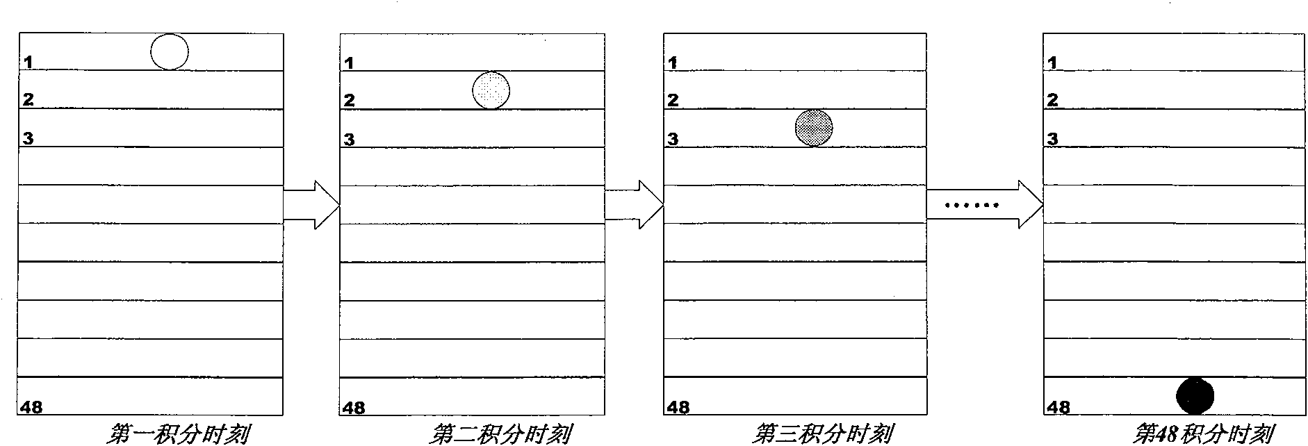 Method for calculation and regulation of integral time of star-loading TDICCD camera