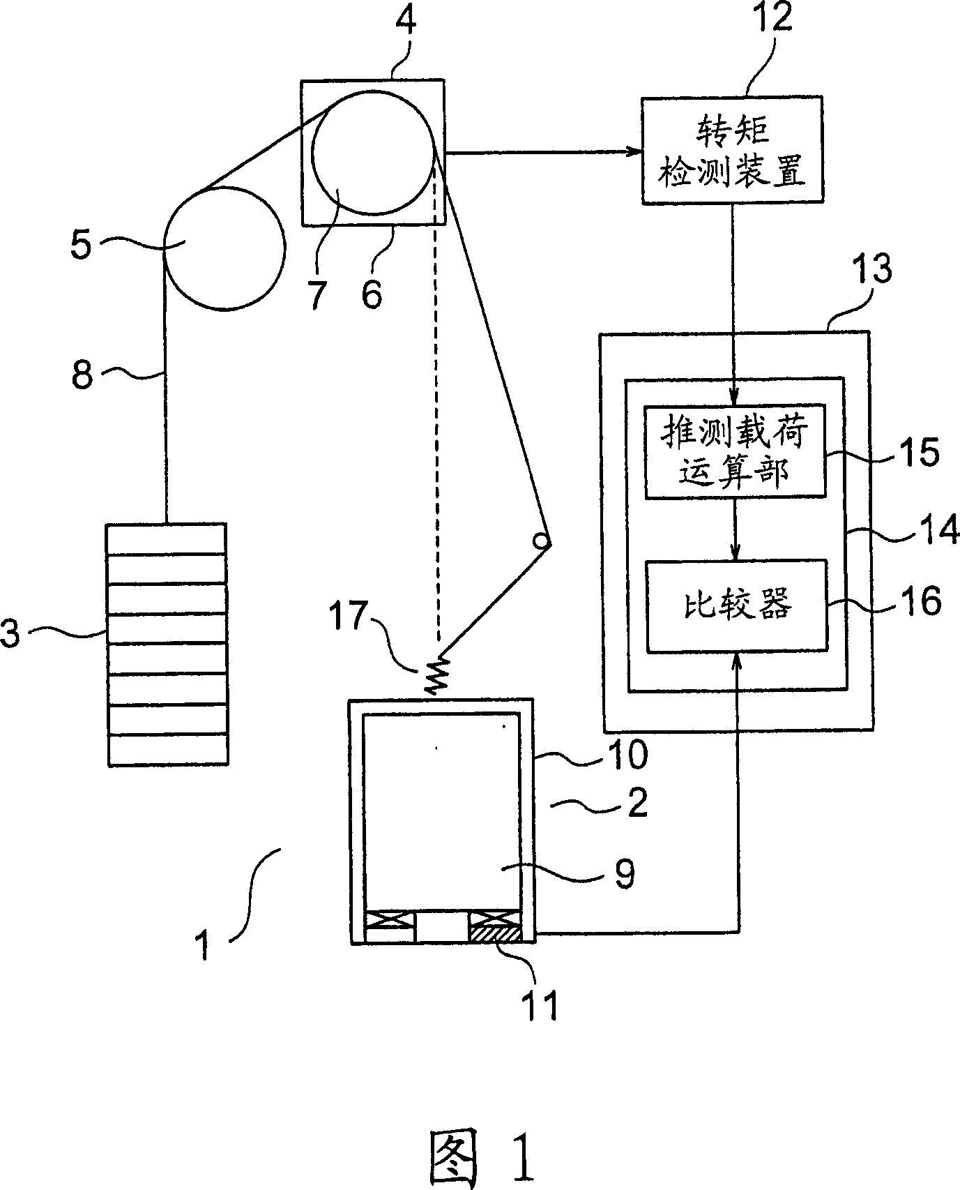 Automatic checking device of elevator and automatic checking method