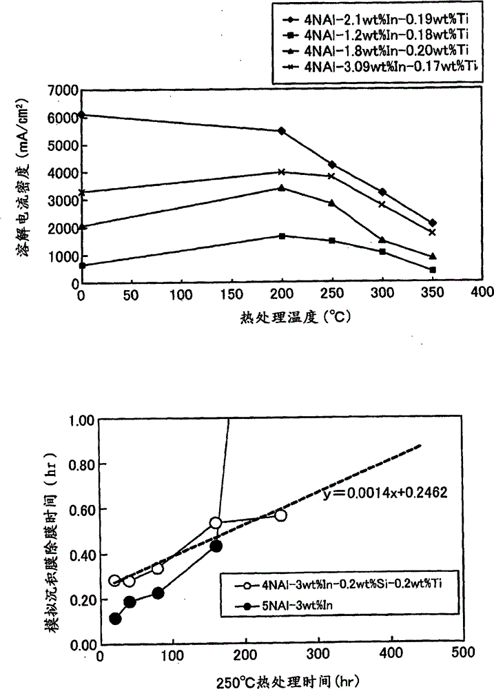 Water-reactive al composite material, water-eactive thermally sprayed al film, process for production of thermally sprayed al film, and structural member for film-forming chamber