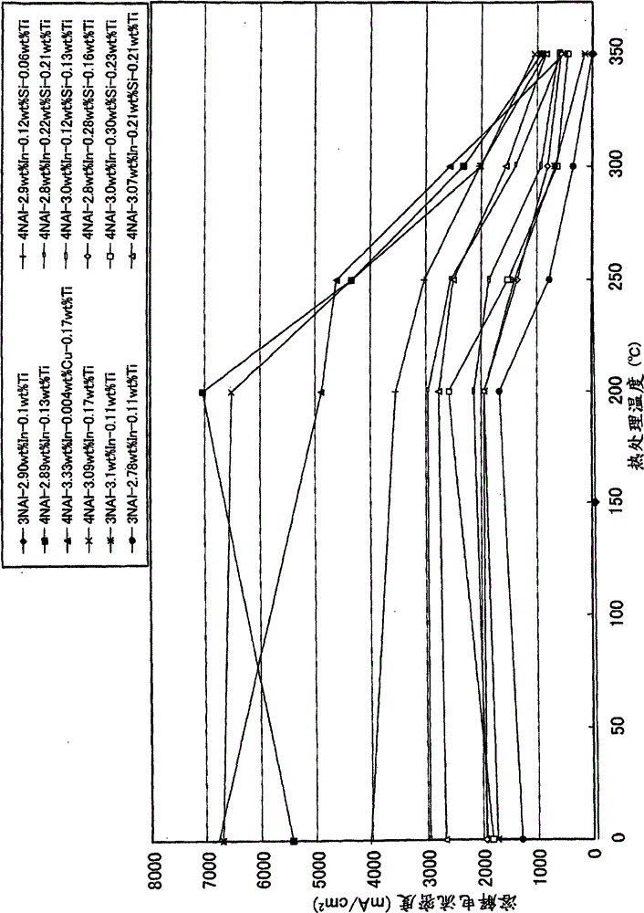 Water-reactive al composite material, water-eactive thermally sprayed al film, process for production of thermally sprayed al film, and structural member for film-forming chamber