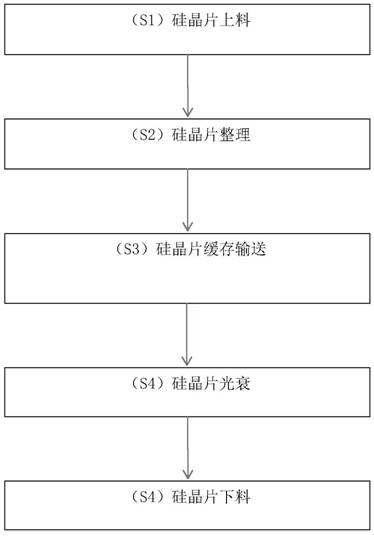 Solar silicon wafer light attenuation resisting device and anti-light-decay processing method