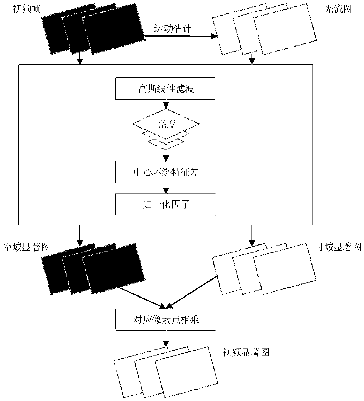 Dynamic video tactile feature extraction and rendering method