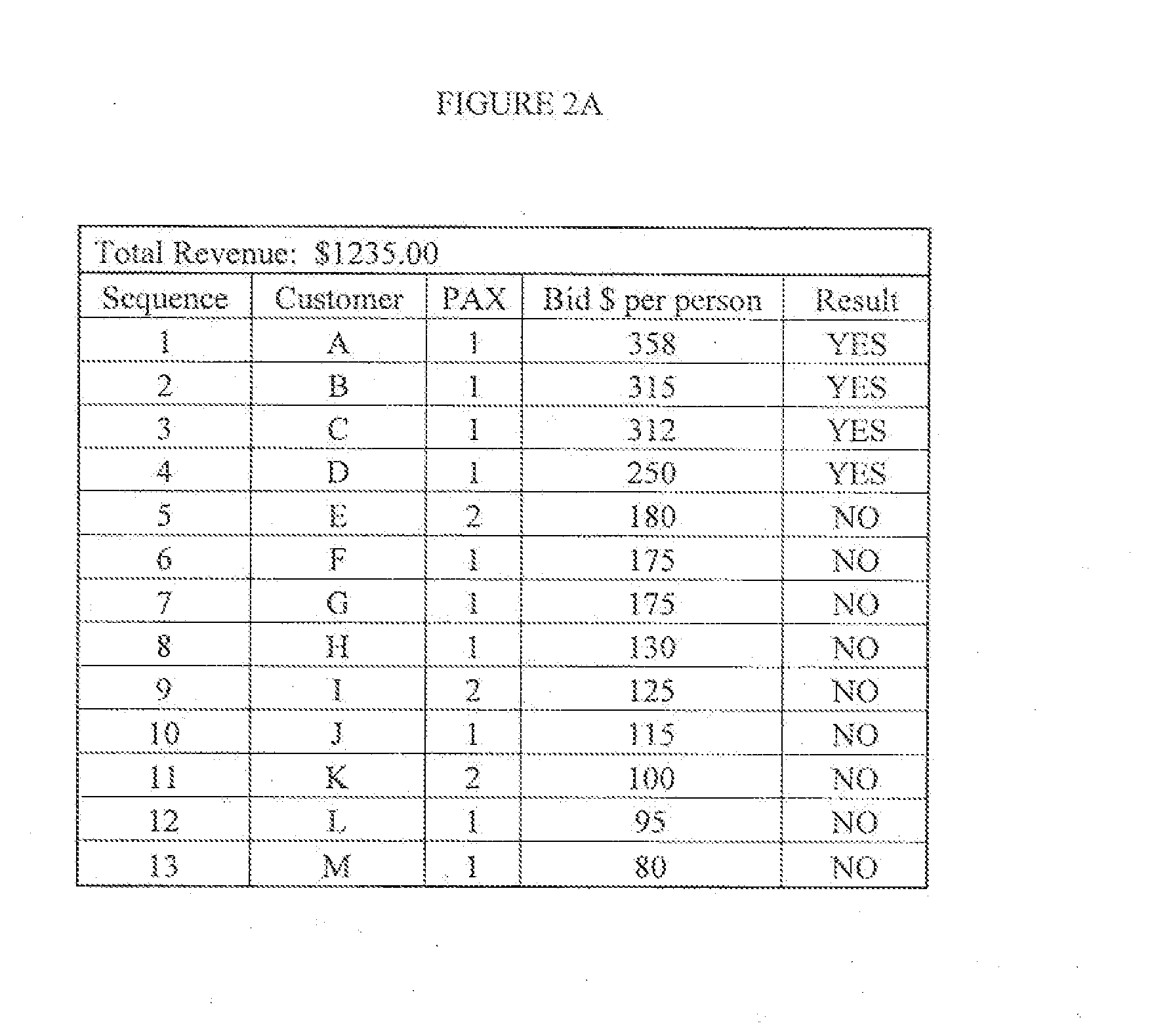 Engine, System and Method for Maximizing Long-Term Value of Products or Service Items