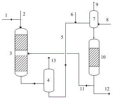 A joint hydrogenation process of animal and vegetable oil and catalytic diesel oil