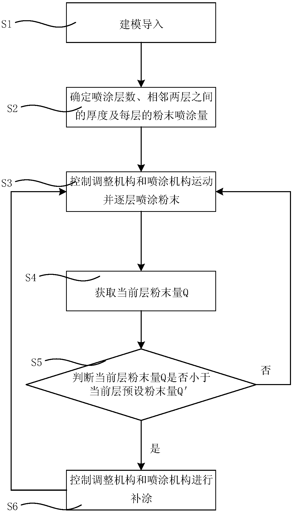 Cold spraying system and method