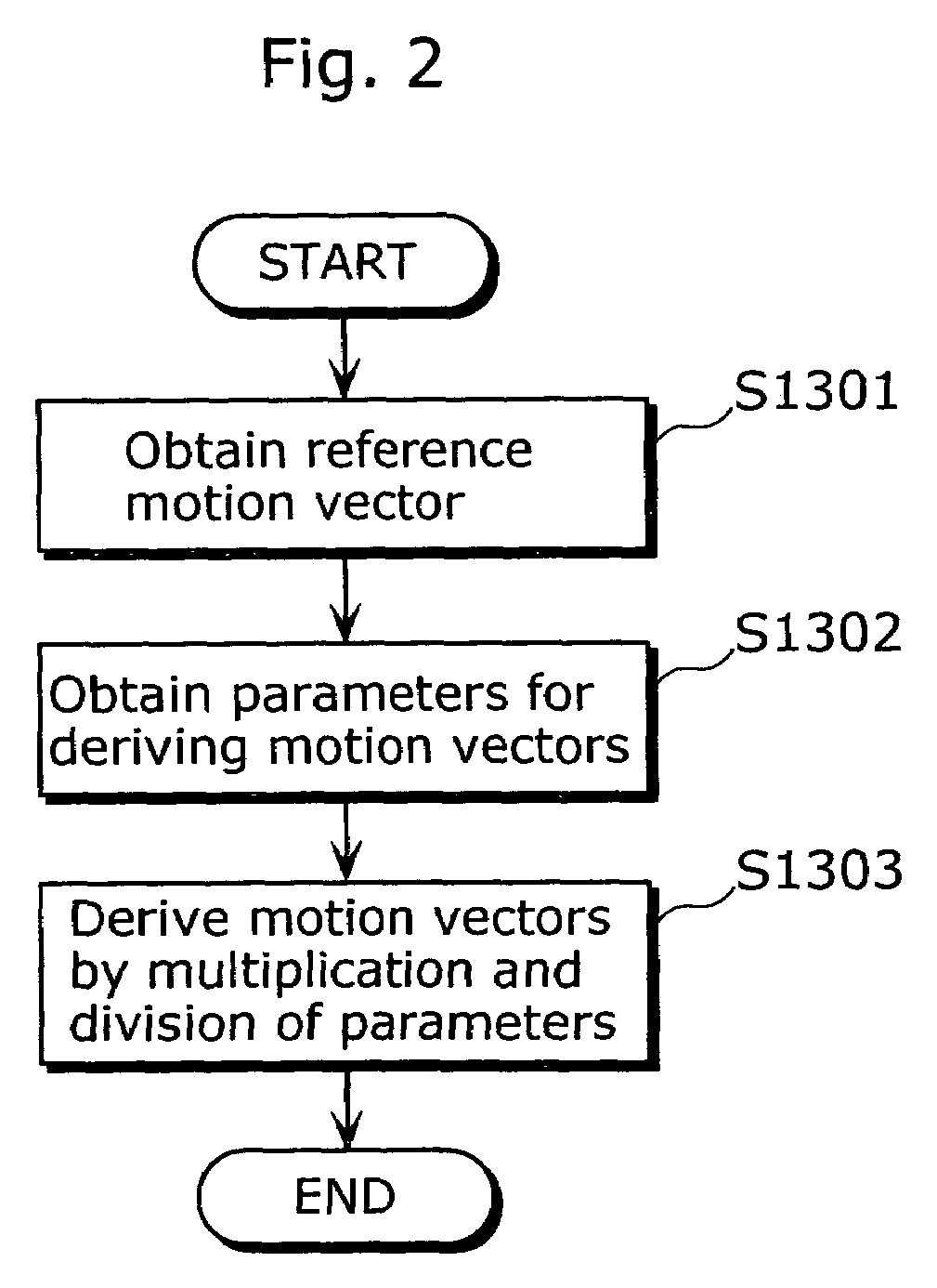 Motion vector derivation method, dynamic image encoding method, and dynamic image decoding method