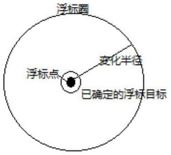 Buoy identifying and tracking method