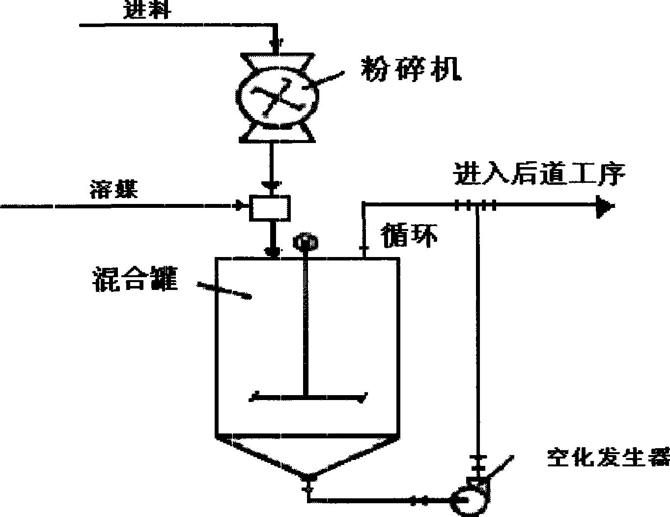 Method and equipment for improving dissolution of cellular content