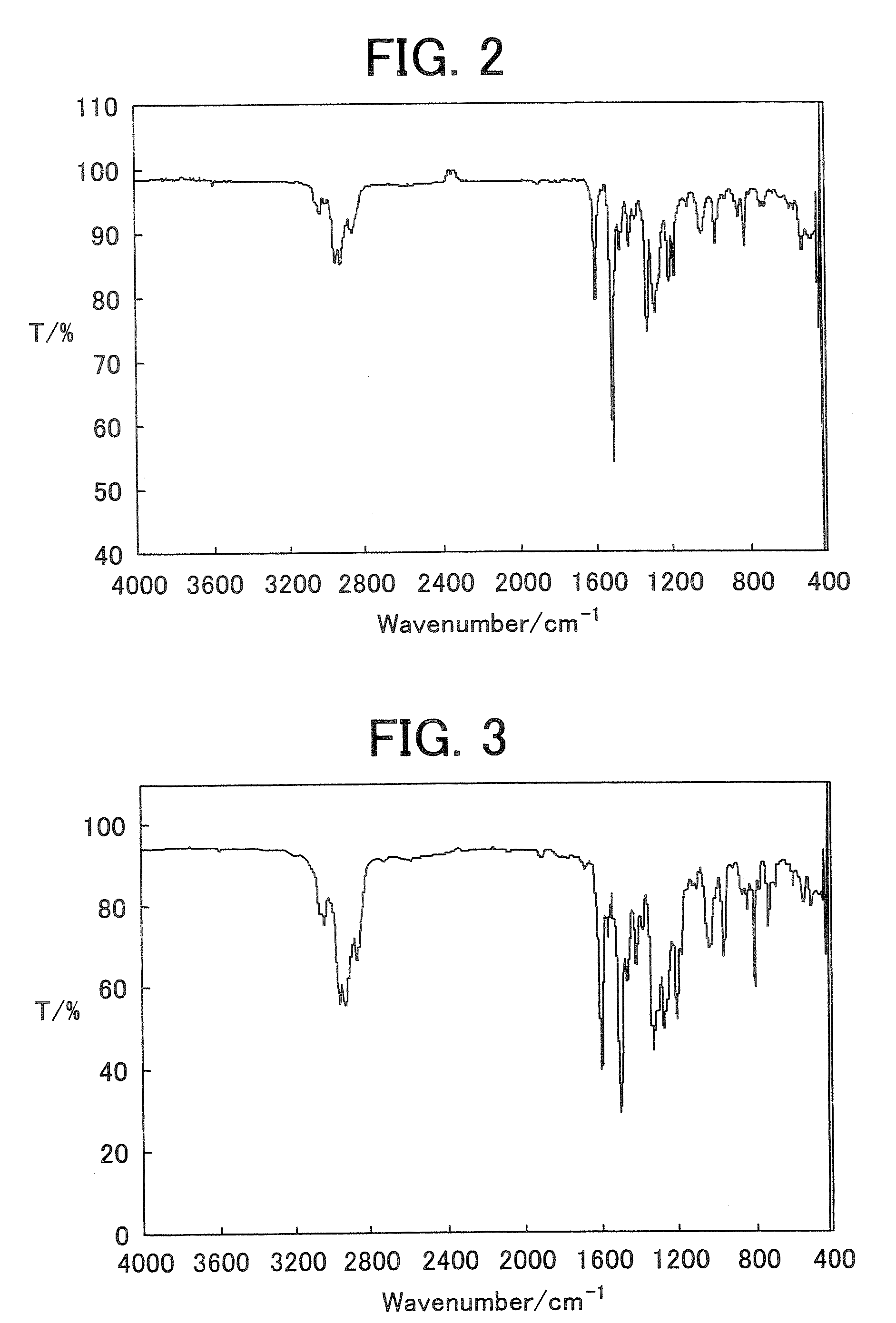 New aryl amine polymer, thin film transistor using the new aryl amine polymer, and method of manufacturing the thin film transistor