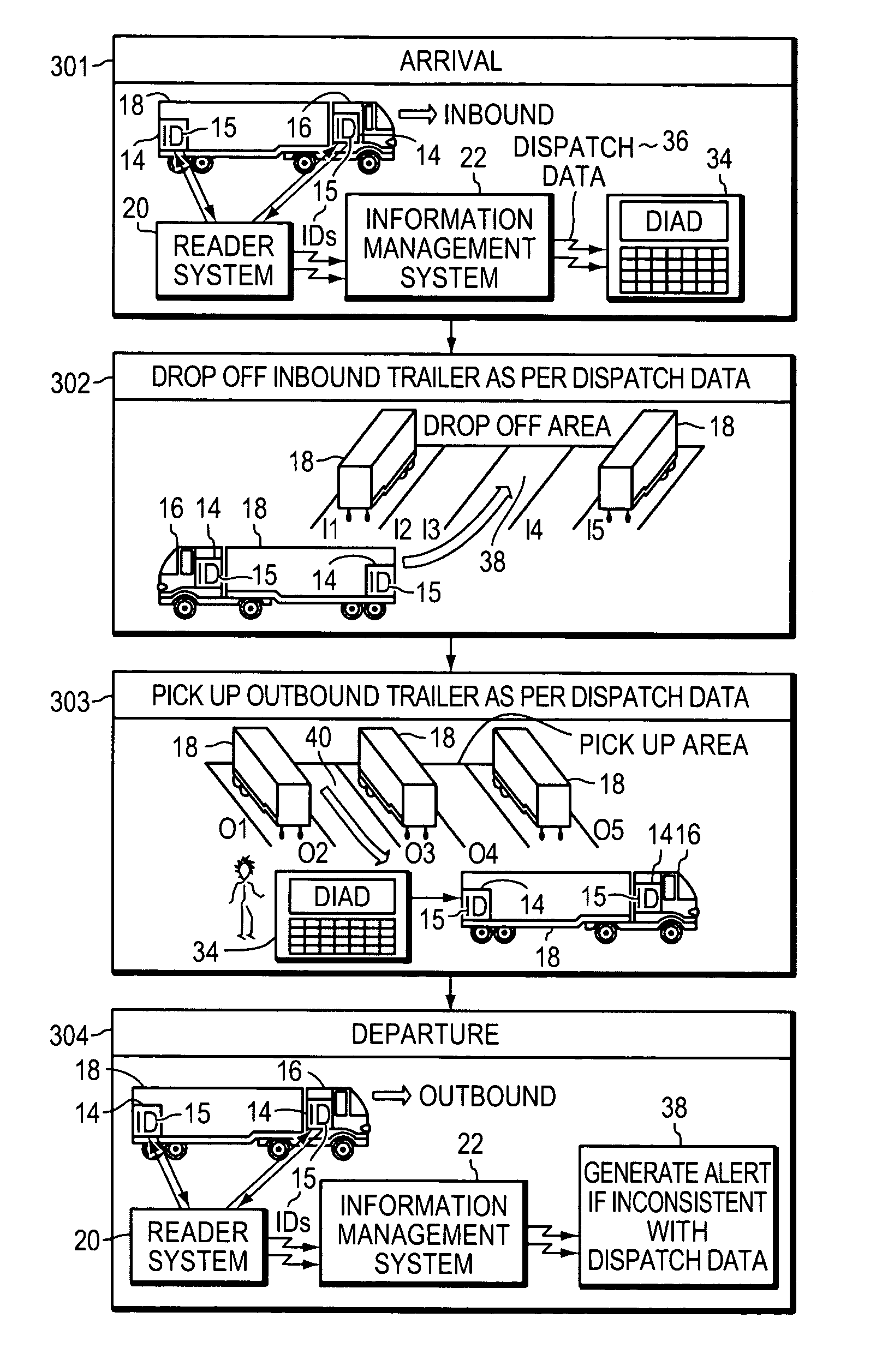 Methods and systems for automating inventory and dispatch procedures at a staging area