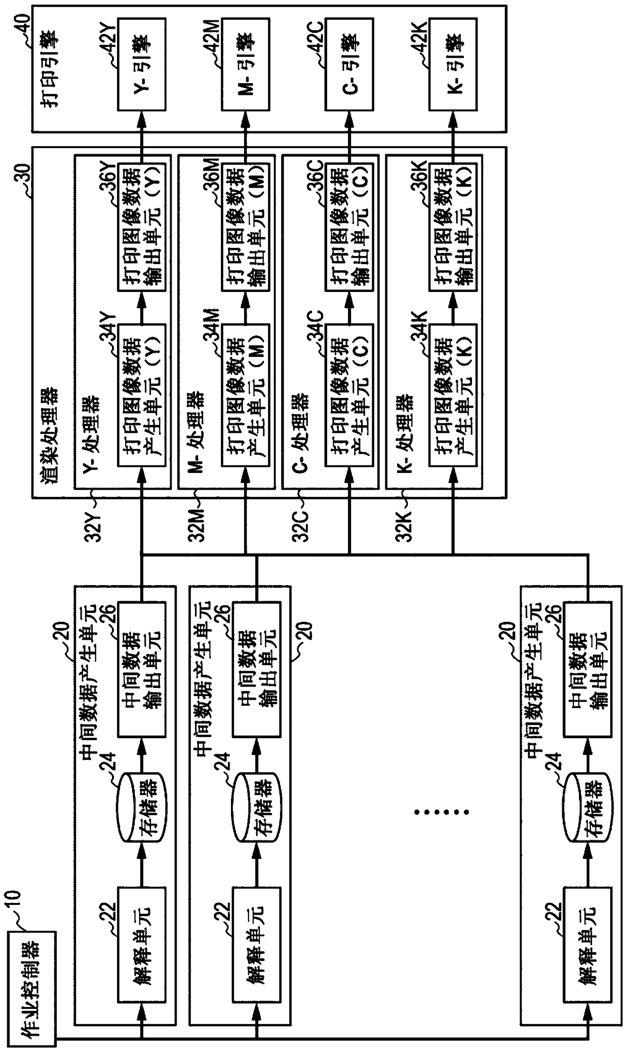 Print data processing system and print data processing method