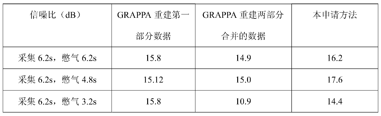 Self Navigation Magnetic Resonance Image Reconstruction Method And