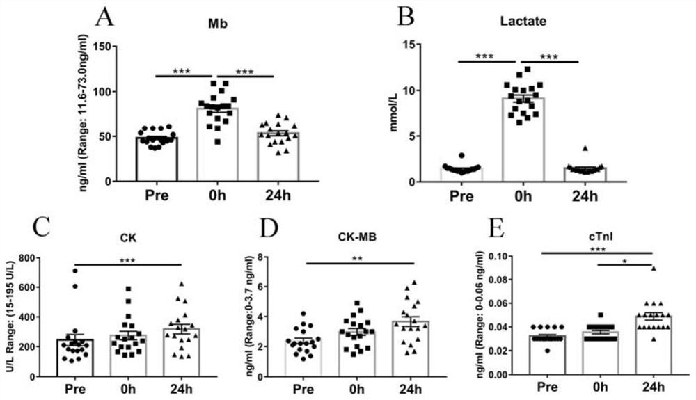 MiRNA marker for detecting and evaluating high-intensity endurance training effect or combination thereof and application thereof