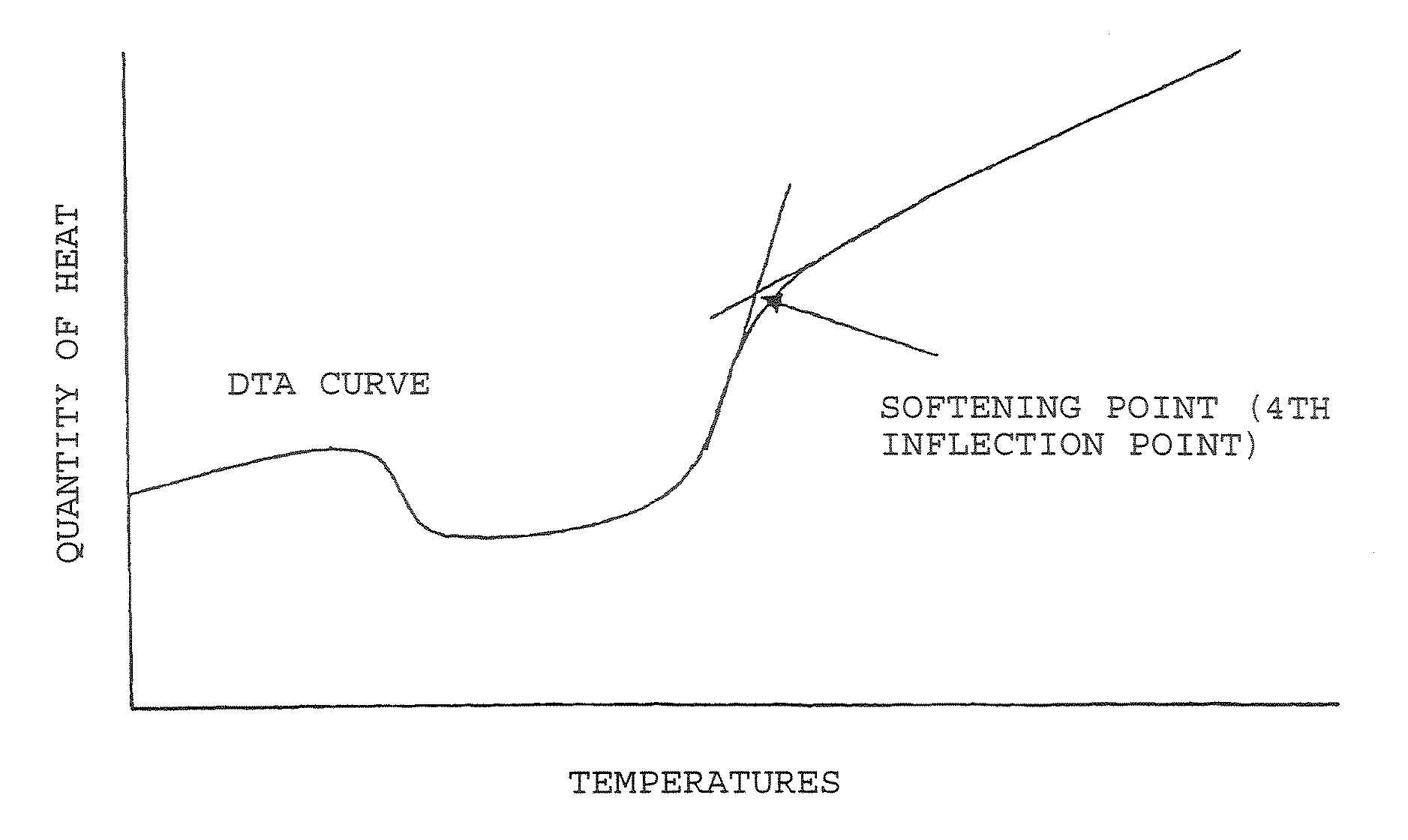 Process for producing substrate