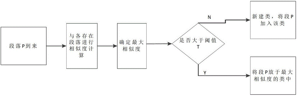Single-document summarization method
