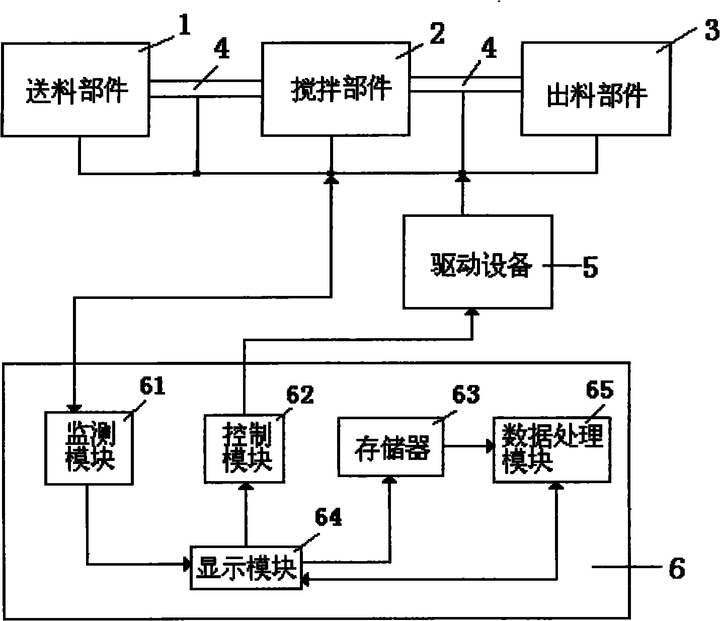 Control system of grain filler device