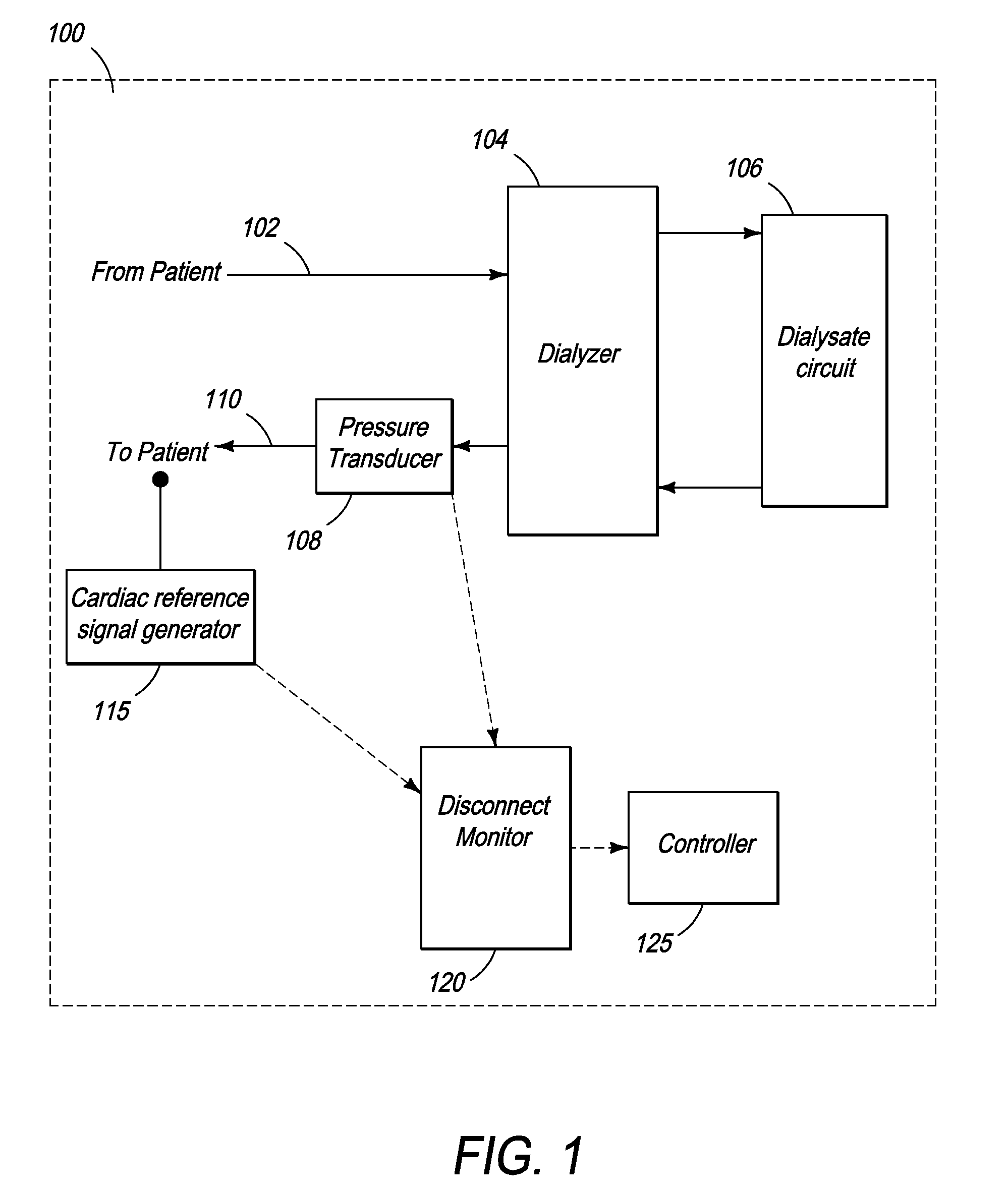 System and Method for Detection of Disconnection in an Extracorporeal Blood Circuit