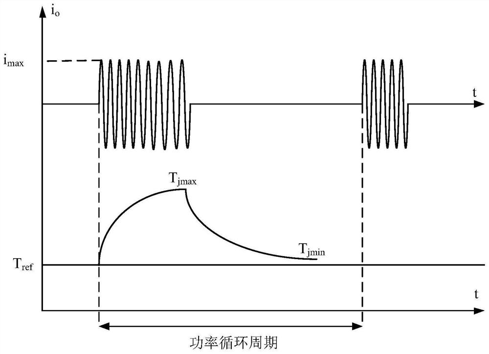 Power cycle test method and device for intelligent power module