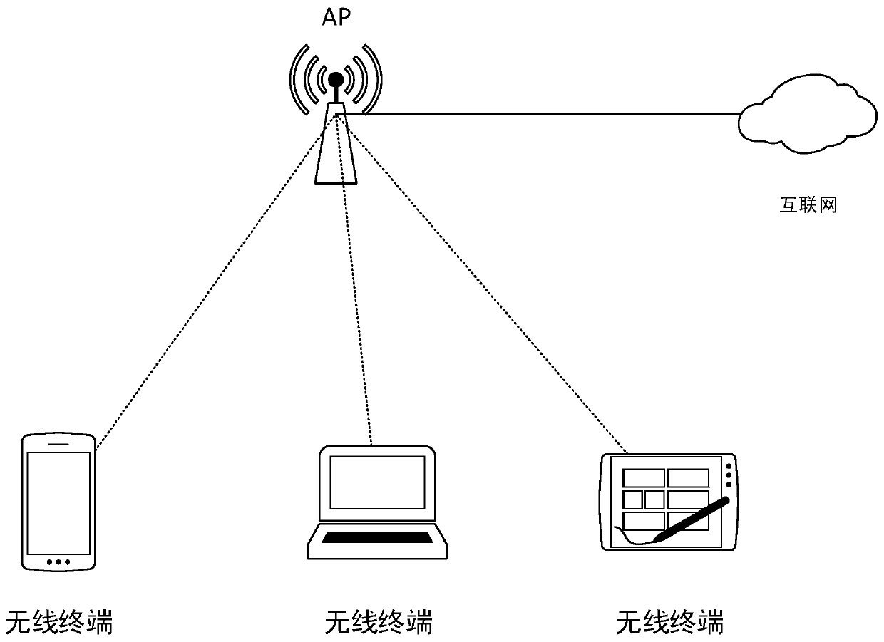 Data uploading method, system and device and computer readable storage medium