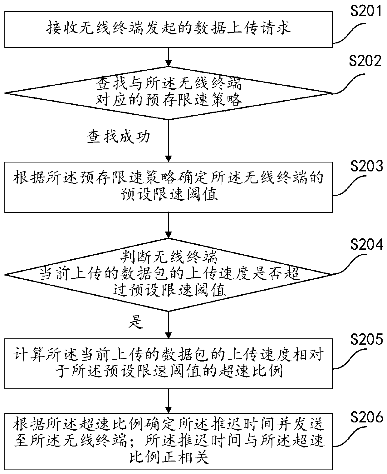 Data uploading method, system and device and computer readable storage medium