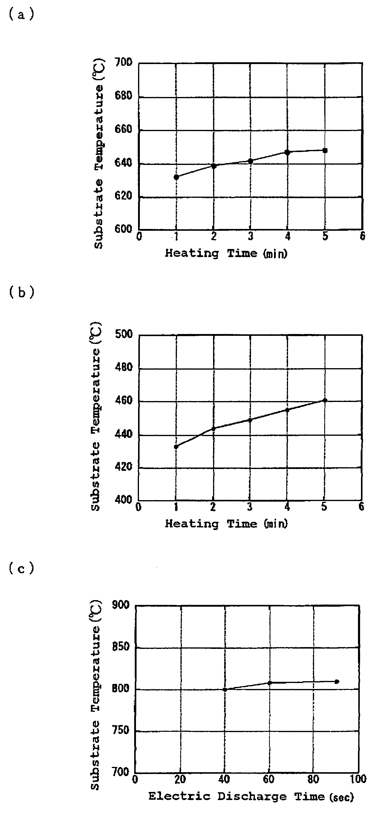 Method for producing substrate for single crystal diamond growth