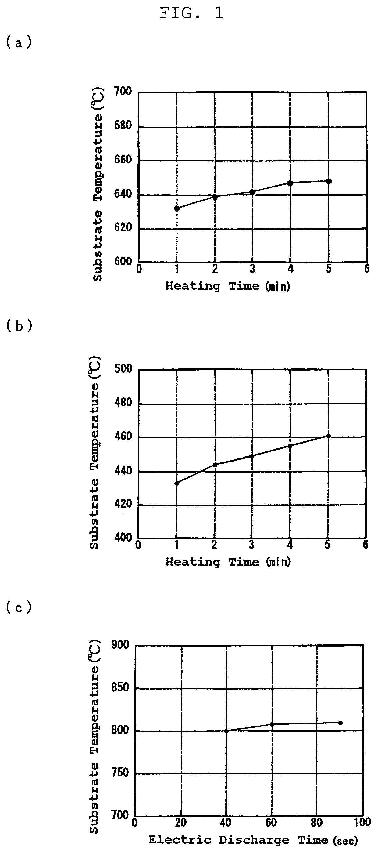 Method for producing substrate for single crystal diamond growth