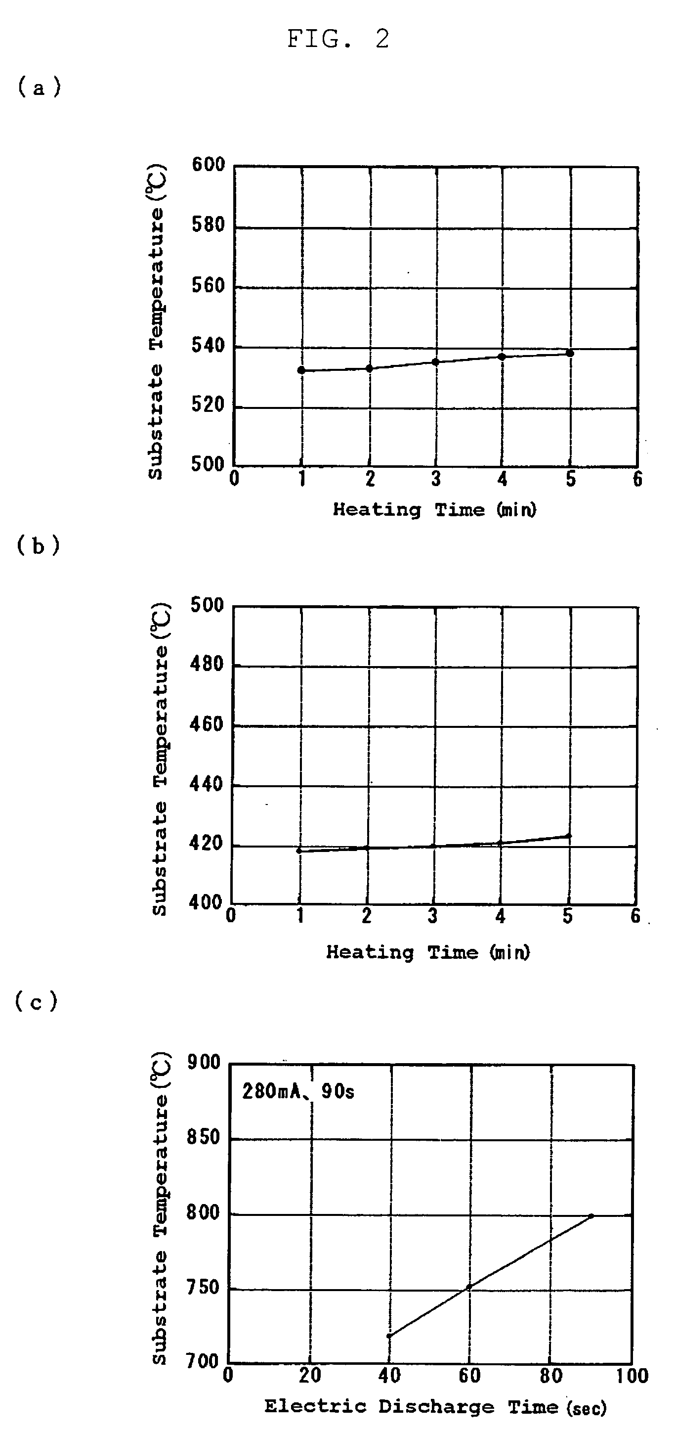 Method for producing substrate for single crystal diamond growth