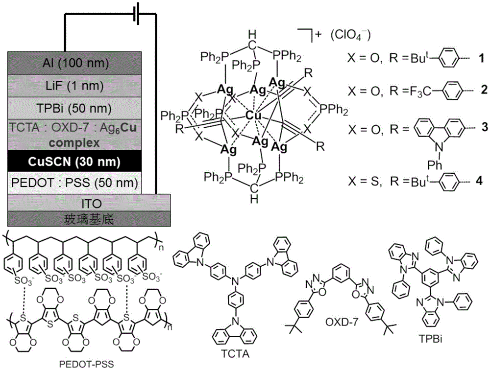 Ionic type phosphorescent Ag6Cu complex and its preparation method and use