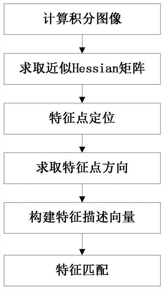 A method for creating cascaded maps for mobile robots based on hybrid features