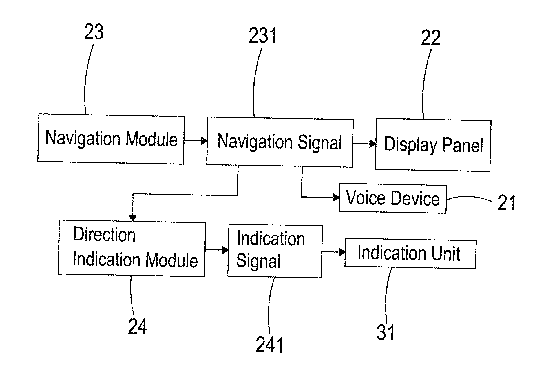 Direction Indication Device of a Global Positioning System