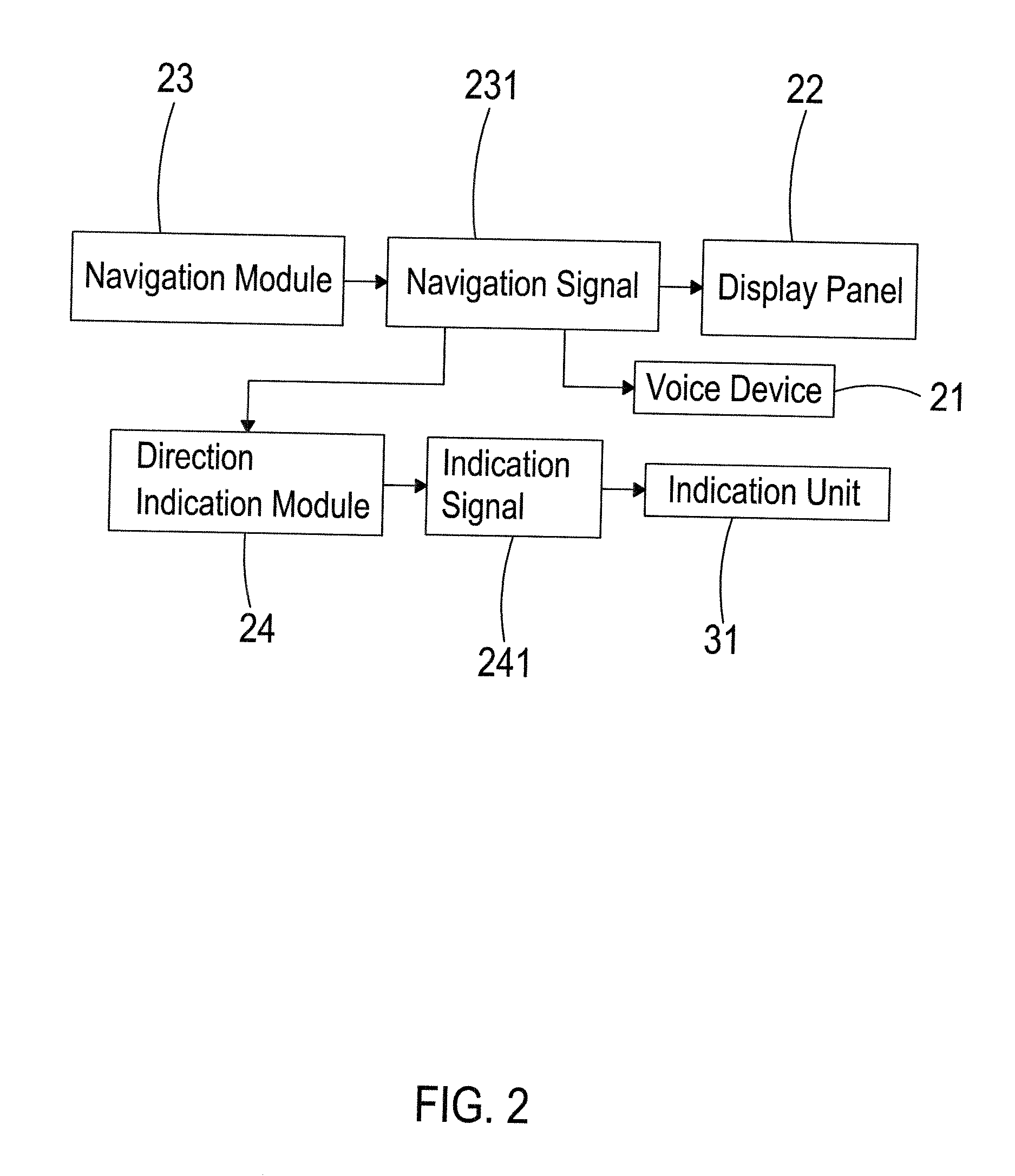 Direction Indication Device of a Global Positioning System