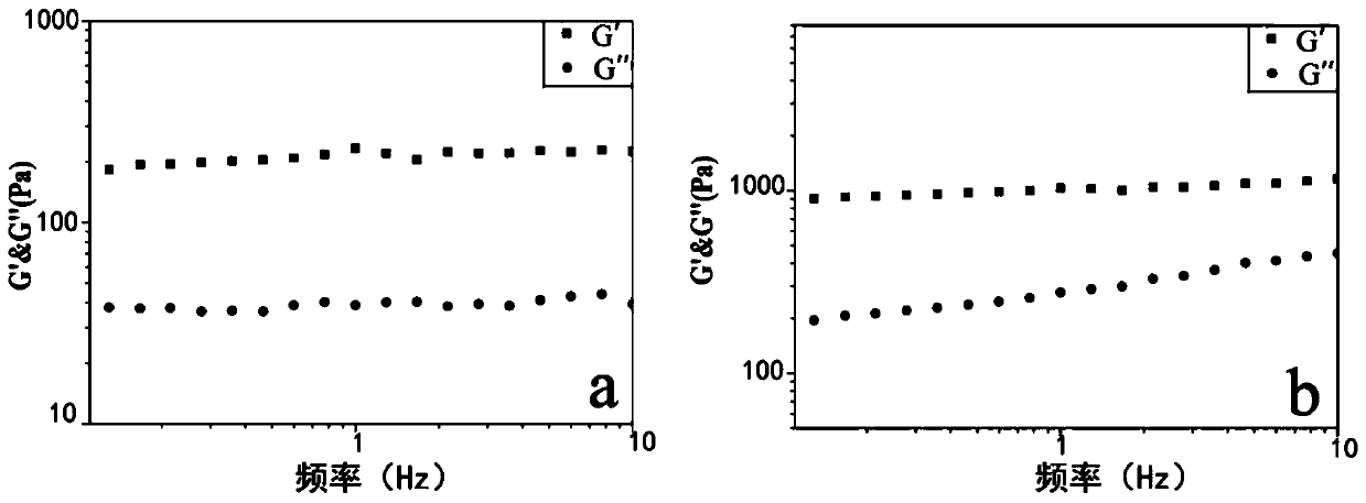 Calcium phosphate nanoparticles and ion-complementary peptide composite hydrogel and preparation method thereof