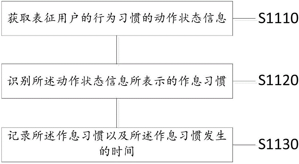 Method and device for automatically making cultivation plan, and server