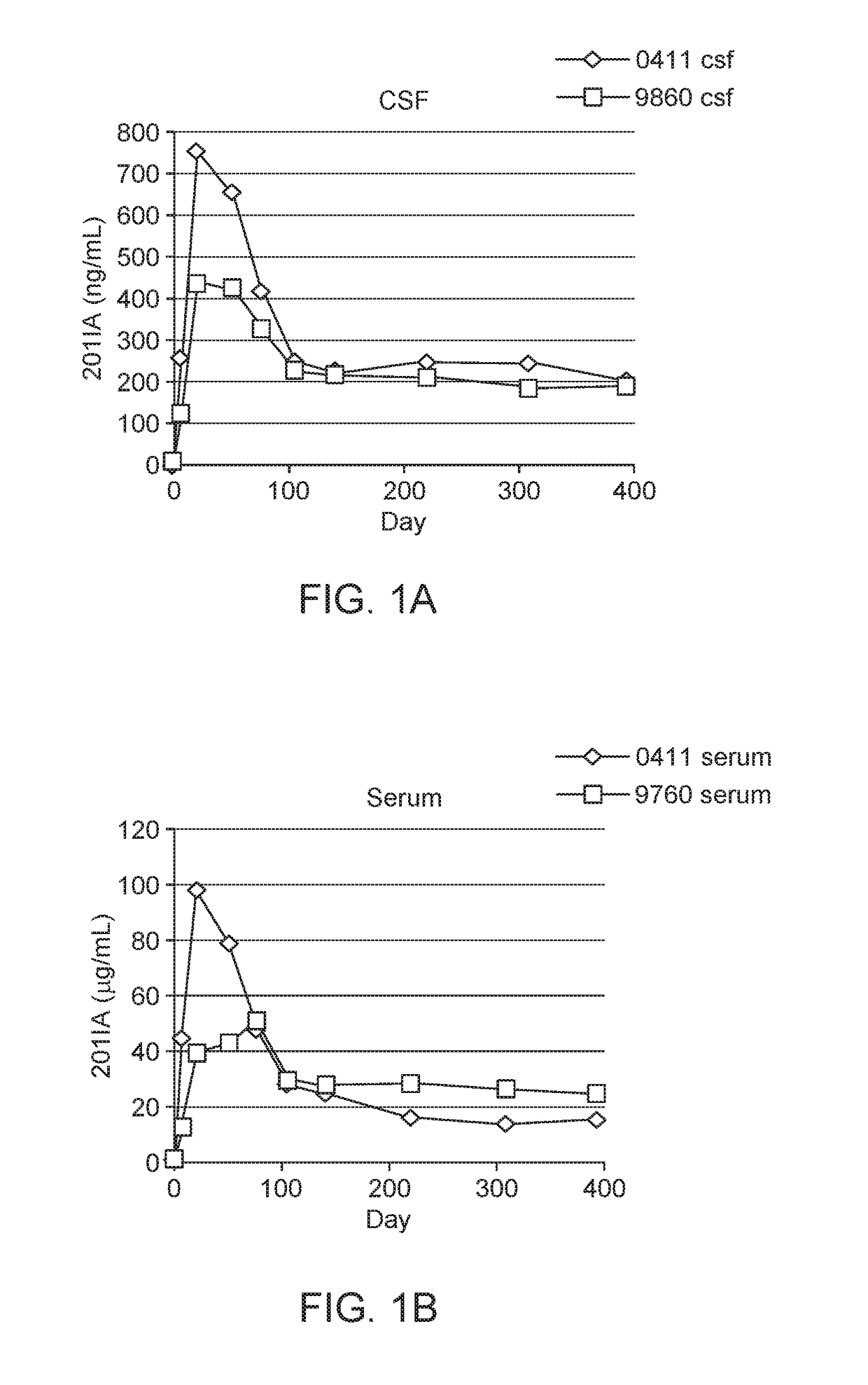 Intrathecal administration of adeno-associated-viral vectors for gene therapy