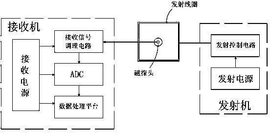 Multicomponent transient electromagnetic method in coal mine hole