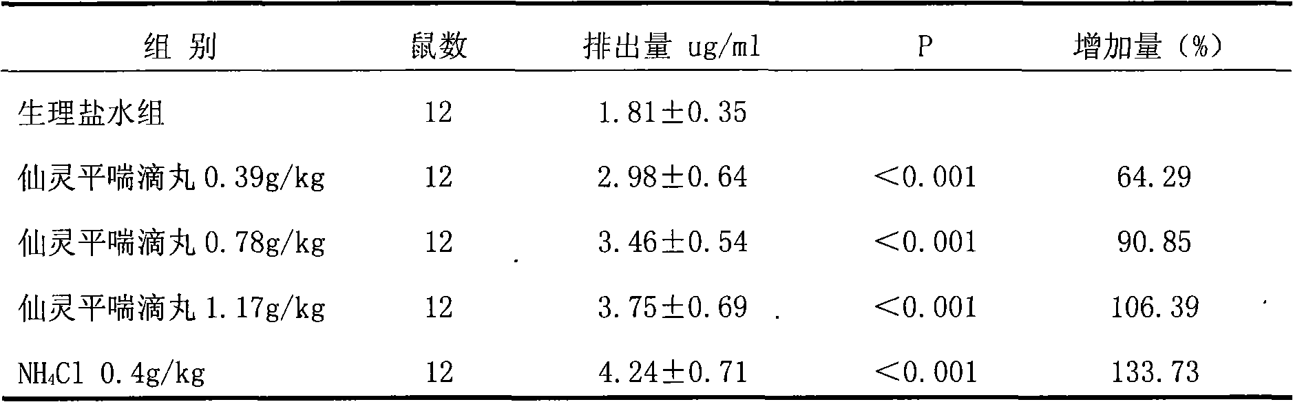 Chinese medicinal composition for treating bronchial asthma and preparation method thereof