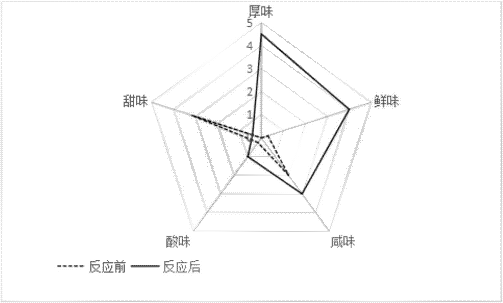 Oligopeptide, strong flavor agent, seasoning, and preparation method and application of oligopeptide