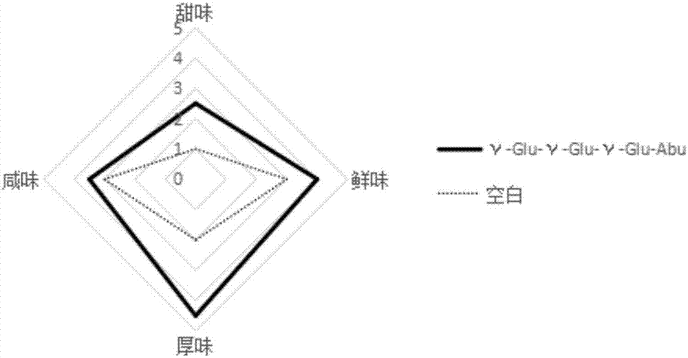 Oligopeptide, strong flavor agent, seasoning, and preparation method and application of oligopeptide