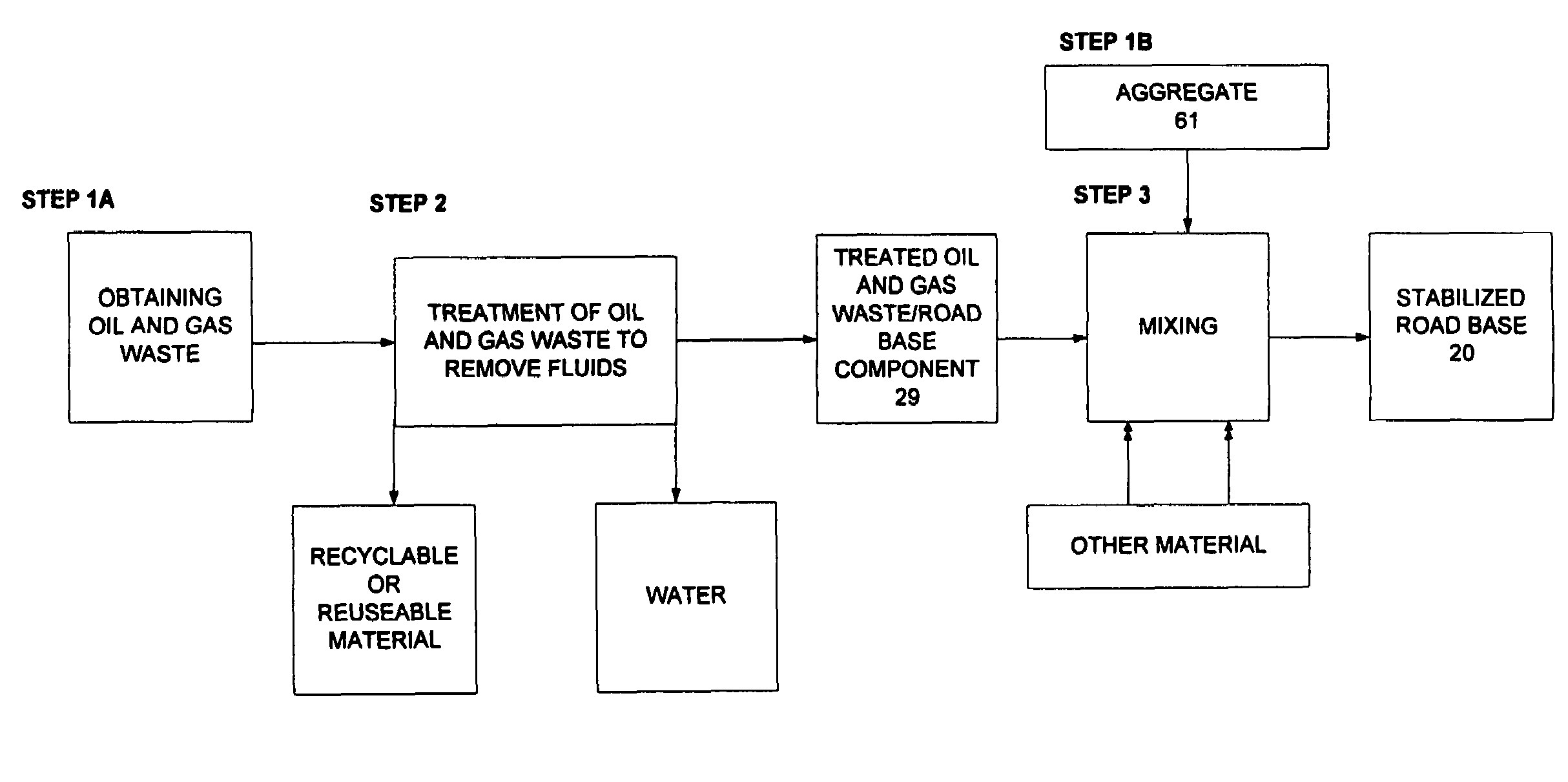 Method for making a road base material using treated oil and gas waste material