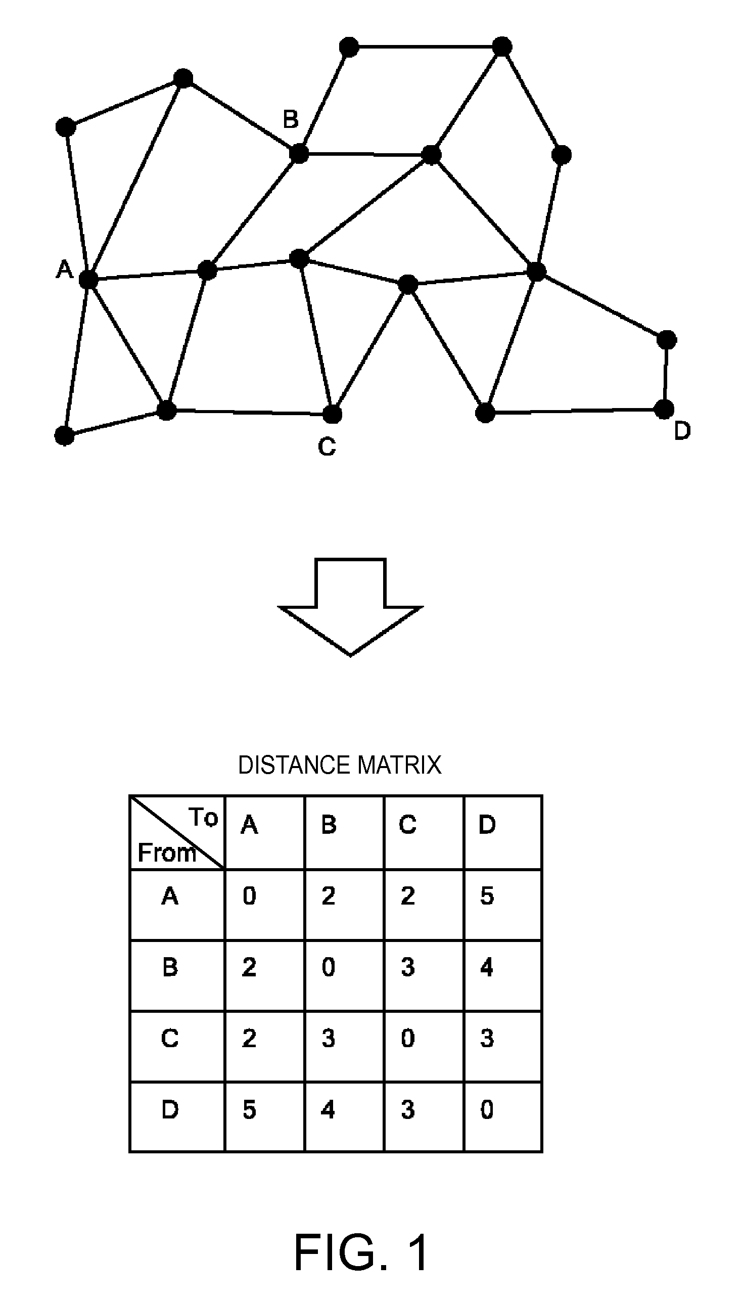 Multi-pairs shortest path finding method and system with sources selection